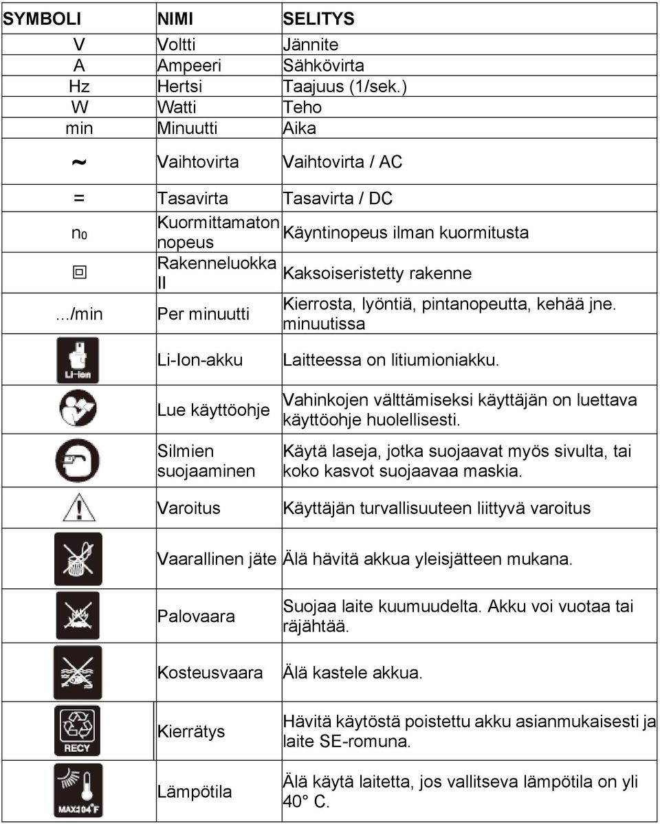 lyöntiä, pintanopeutta, kehää jne..../min Per minuutti minuutissa Li-Ion-akku Lue käyttöohje Silmien suojaaminen Varoitus Laitteessa on litiumioniakku.