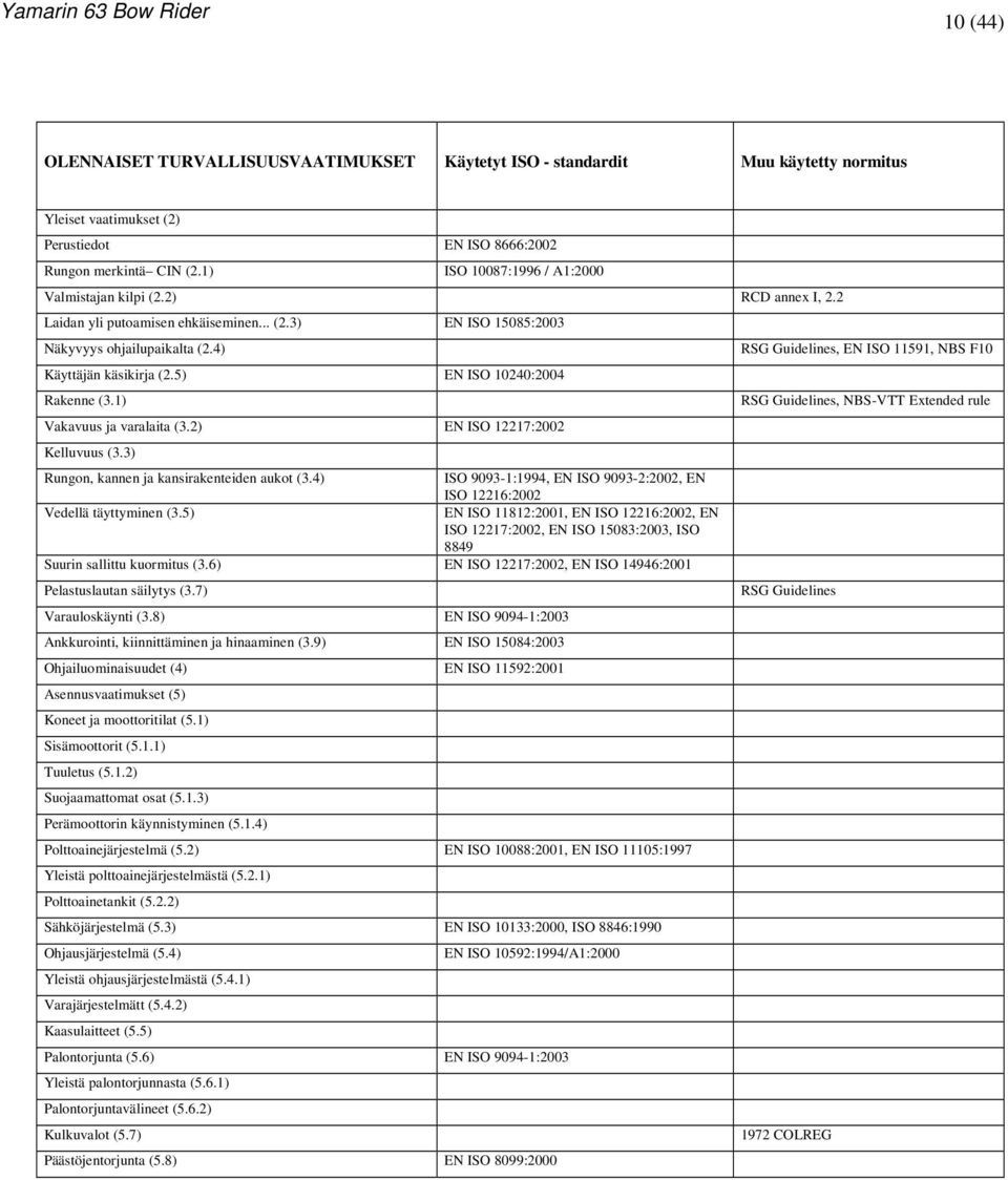 5) EN ISO 10240:2004 Rakenne (3.1) Vakavuus ja varalaita (3.2) EN ISO 12217:2002 Kelluvuus (3.3) Rungon, kannen ja kansirakenteiden aukot (3.