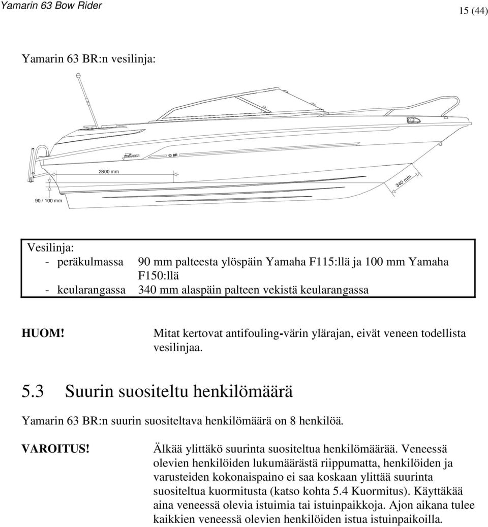 3 Suurin suositeltu henkilömäärä Yamarin 63 BR:n suurin suositeltava henkilömäärä on 8 henkilöä. VAROITUS! Älkää ylittäkö suurinta suositeltua henkilömäärää.