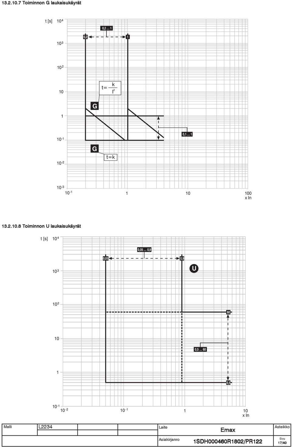 t= k I 2 1 G 0,110 1 10-1 10-2 G t=k 10-3 10-1 1 10 100 x In 8