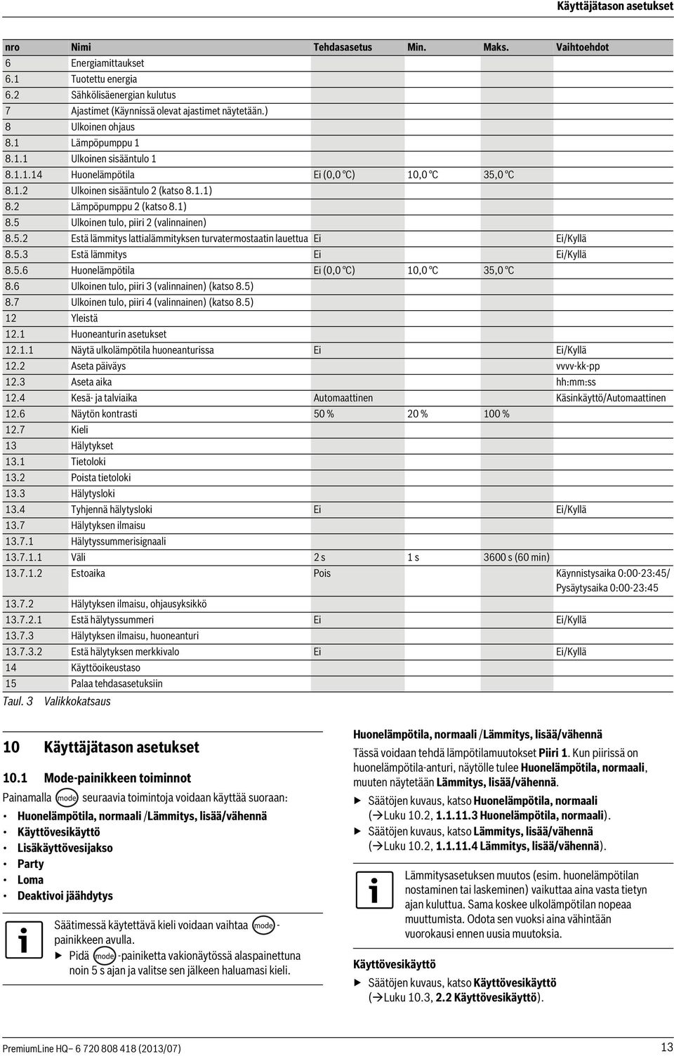 5.2 Estä lämmitys lattialämmityksen turvatermostaatin lauettua Ei Ei/Kyllä 8.5.3 Estä lämmitys Ei Ei/Kyllä 8.5.6 Huonelämpötila Ei (0,0 C) 10,0 C 35,0 C 8.