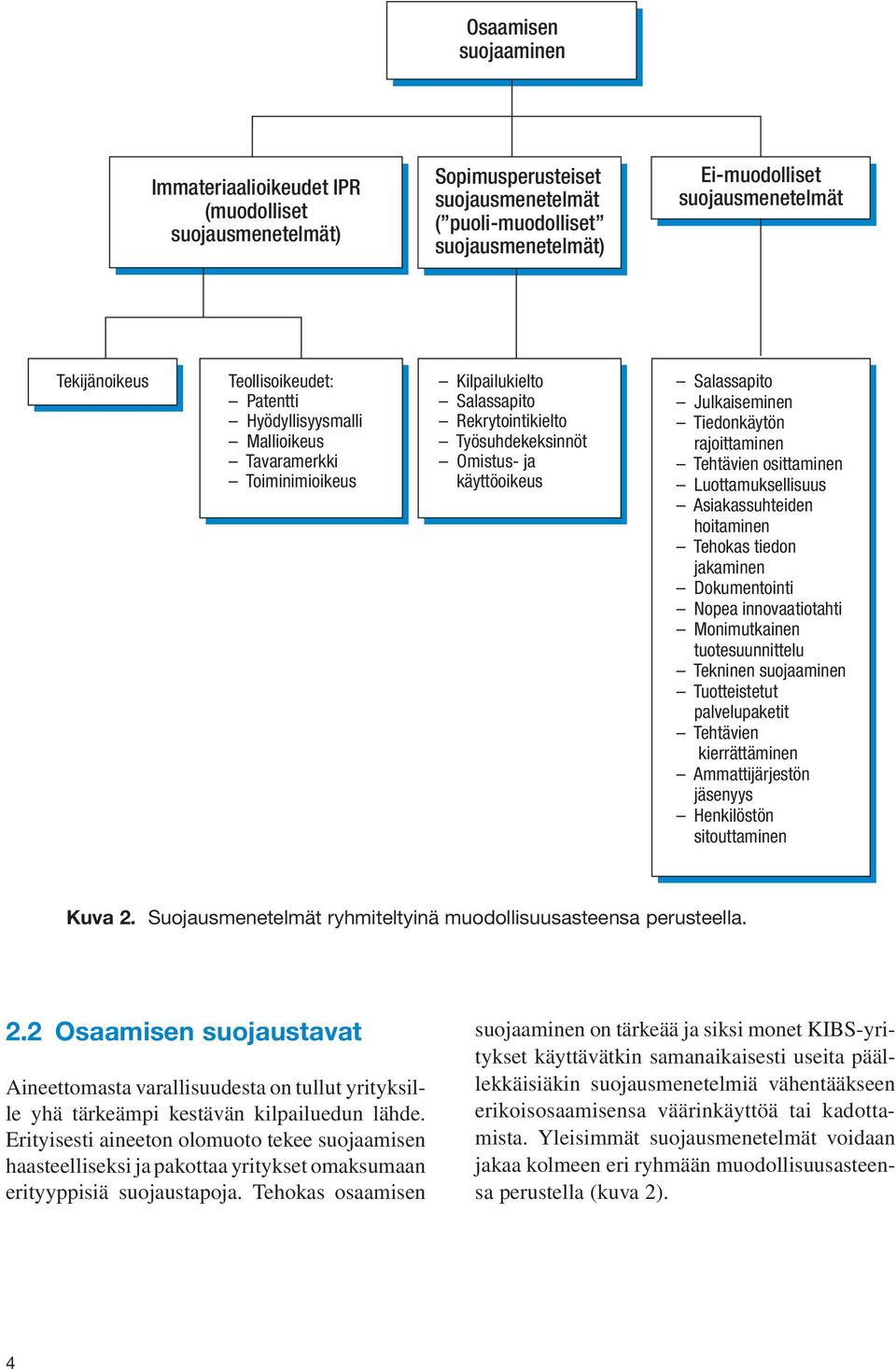 Julkaiseminen Tiedonkäytön rajoittaminen Tehtävien osittaminen Luottamuksellisuus Asiakassuhteiden hoitaminen Tehokas tiedon jakaminen Dokumentointi Nopea innovaatiotahti Monimutkainen