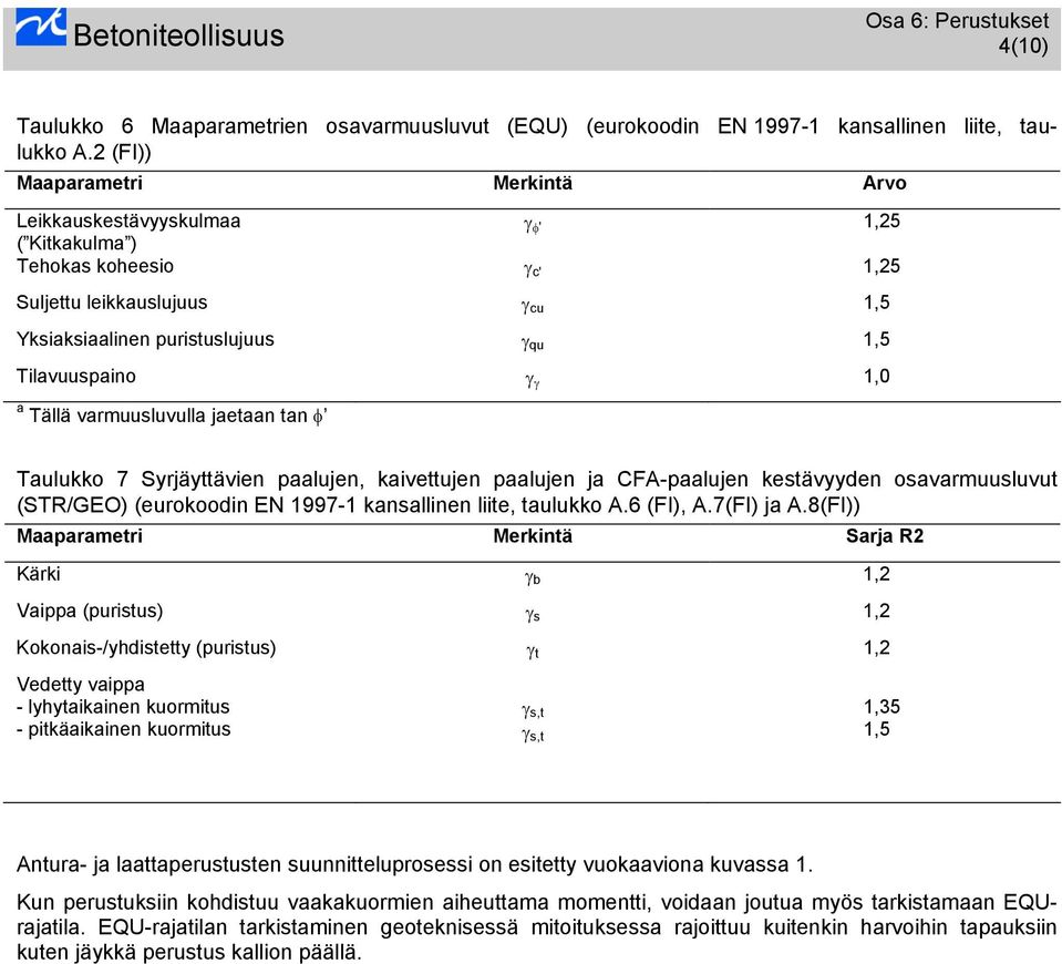 vrmuusluvull jetn tn φ Tulukko 7 Syrjäyttävien plujen, kivettujen plujen j CFA-plujen kestävyyden osvrmuusluvut (STR/GEO) (eurokoodin EN 1997-1 knsllinen liite, tulukko A.6 (FI), A.7(FI) j A.