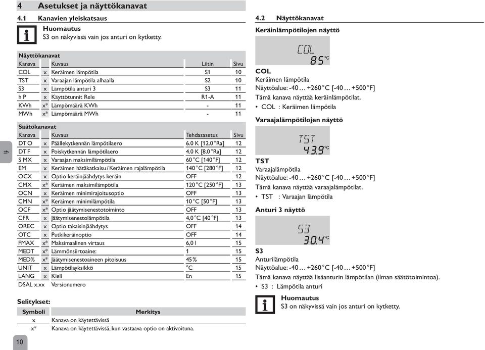 2 Näyttökanavat Keräinlämpötilojen näyttö Näyttökanavat Kanava Kuvaus Liitin Sivu COL x Keräimen lämpötila S1 10 TST x Varaajan lämpötila alhaalla S2 10 S3 x Lämpötila anturi 3 S3 11 h P x