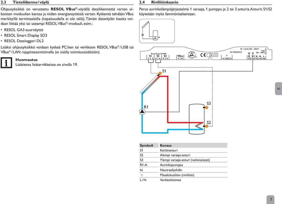 : RESOL GA3-suurnäyttö RESOL Smart Display SD3 RESOL Dataloggeri DL2 Lisäksi ohjausyksikkö voidaan kytkeä PC:hen tai verkkoon Resol VBus / USB tai VBus / LAN rajapintasovittimella (ei sisälly