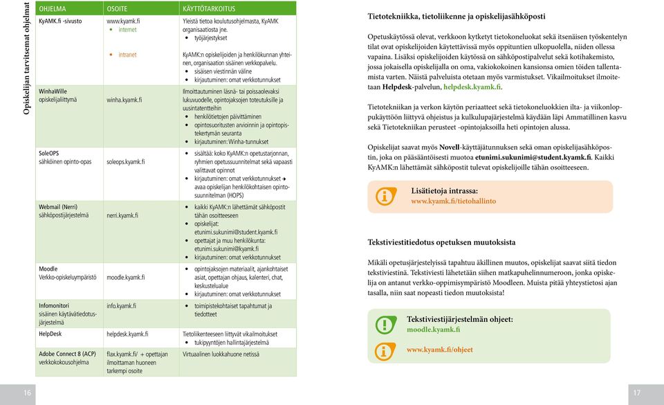 intranet winha.kyamk.fi soleops.kyamk.fi nerri.kyamk.fi moodle.kyamk.fi info.kyamk.fi KyAMK:n opiskelijoiden ja henkilökunnan yhteinen, organisaation sisäinen verkkopalvelu.