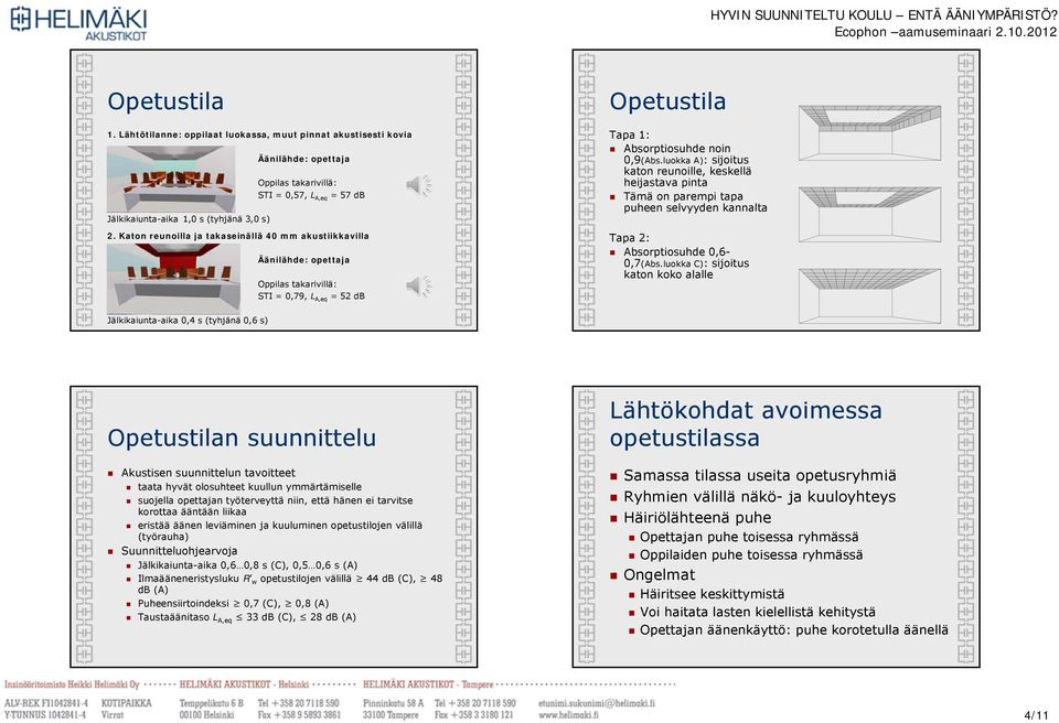 Katon reunoilla ja takaseinällä 40 mm akustiikkavilla Äänilähde: opettaja Oppilas takarivillä: STI = 0,79, L A,eq = 52 db Opetustila Tapa 1: Absorptiosuhde noin 0,9(Abs.