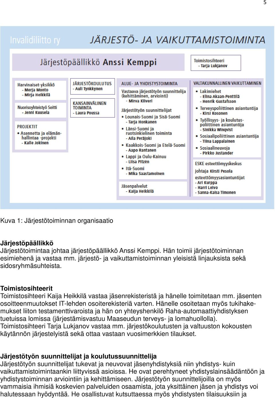 jäsenten osoitteenmuutokset IT-lehden osoiterekisteriä varten.