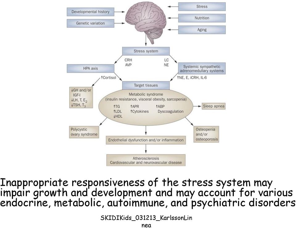 for various endocrine, metabolic, autoimmune, and