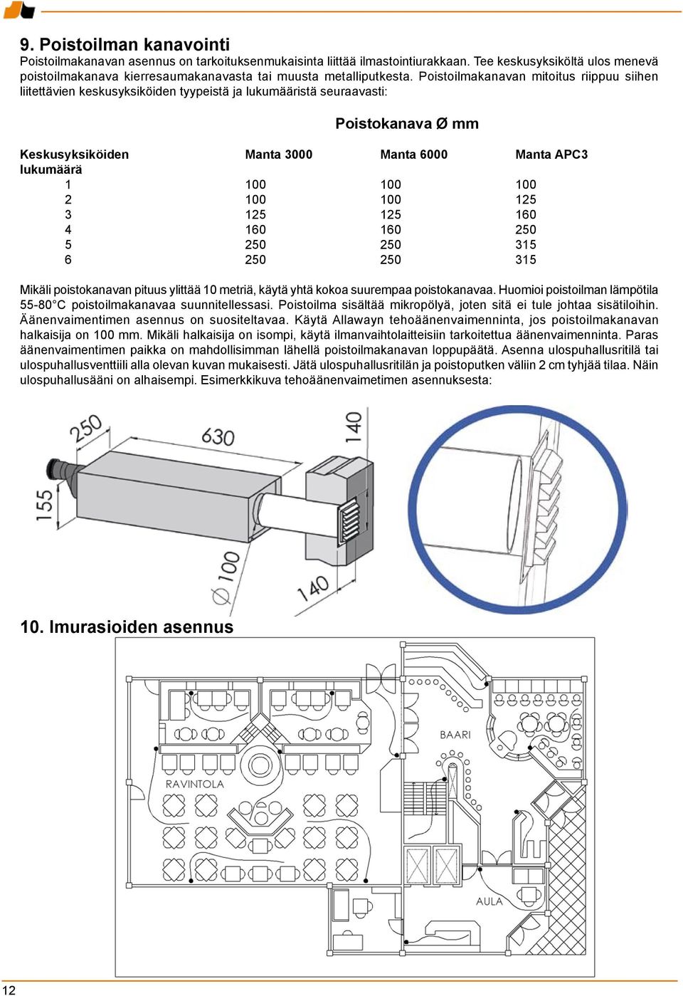 Poistoilmakanavan mitoitus riippuu siihen liitettävien keskusyksiköiden tyypeistä ja lukumääristä seuraavasti: Poistokanava Ø mm Keskusyksiköiden Manta 3000 Manta 6000 Manta APC3 lukumäärä 1 100 100