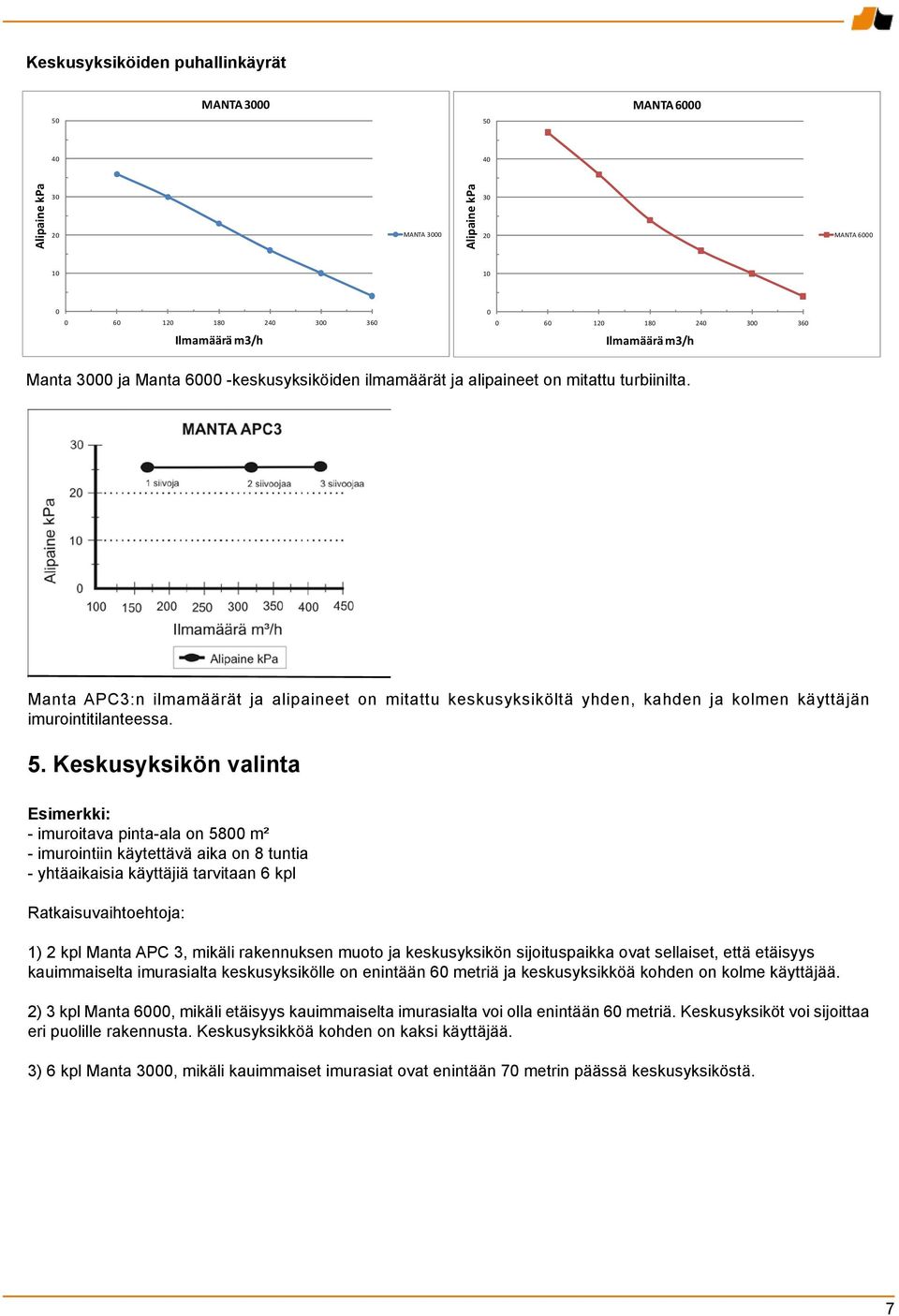 Manta APC3:n ilmamäärät ja alipaineet on mitattu keskusyksiköltä yhden, kahden ja kolmen käyttäjän imurointitilanteessa. 5.