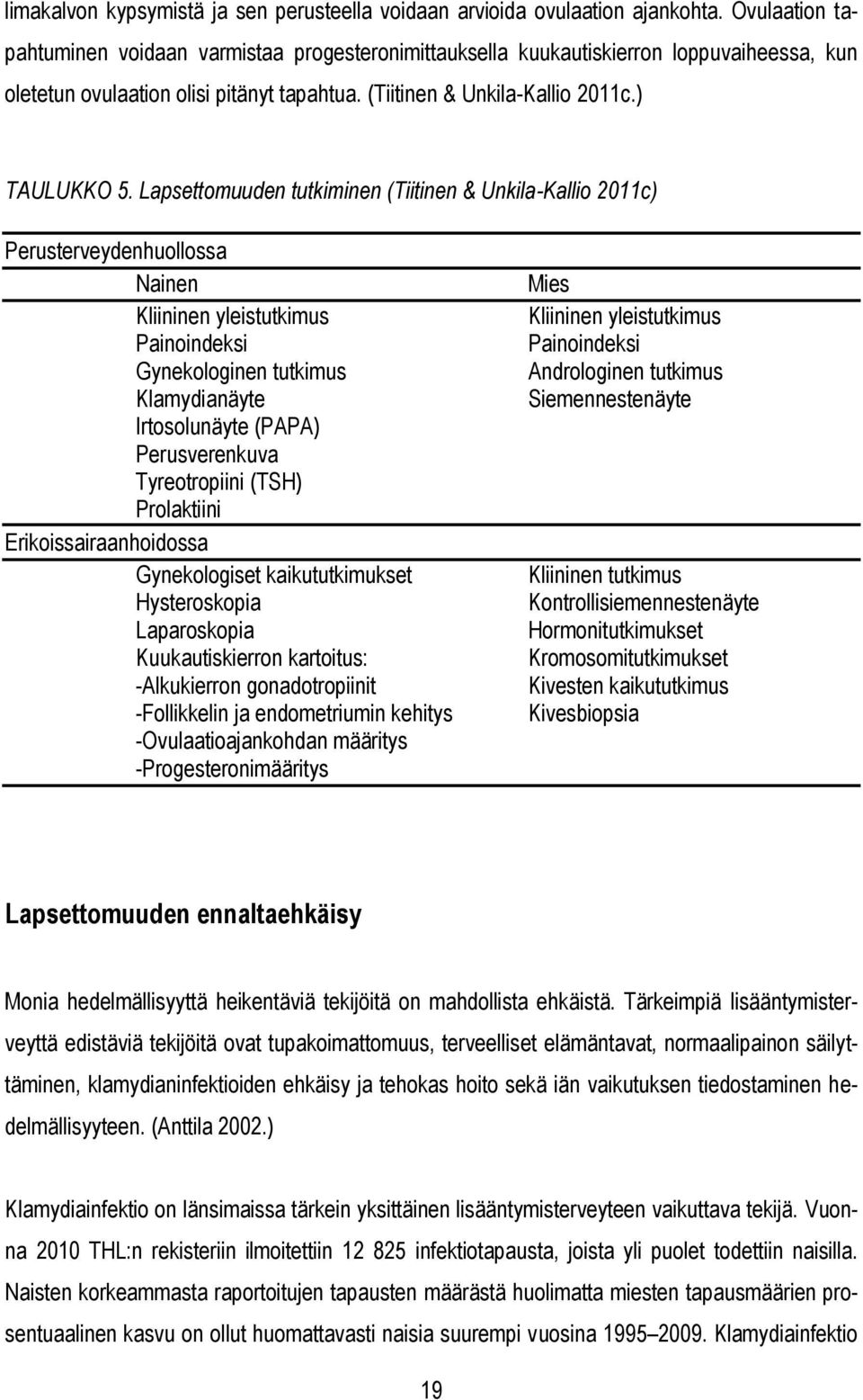 Lapsettomuuden tutkiminen (Tiitinen & Unkila-Kallio 2011c) Perusterveydenhuollossa Nainen Kliininen yleistutkimus Painoindeksi Gynekologinen tutkimus Klamydianäyte Irtosolunäyte (PAPA) Perusverenkuva