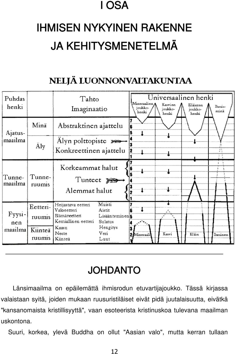 Tässä kirjassa valaistaan syitä, joiden mukaan ruusuristiläiset eivät pidä juutalaisuutta,