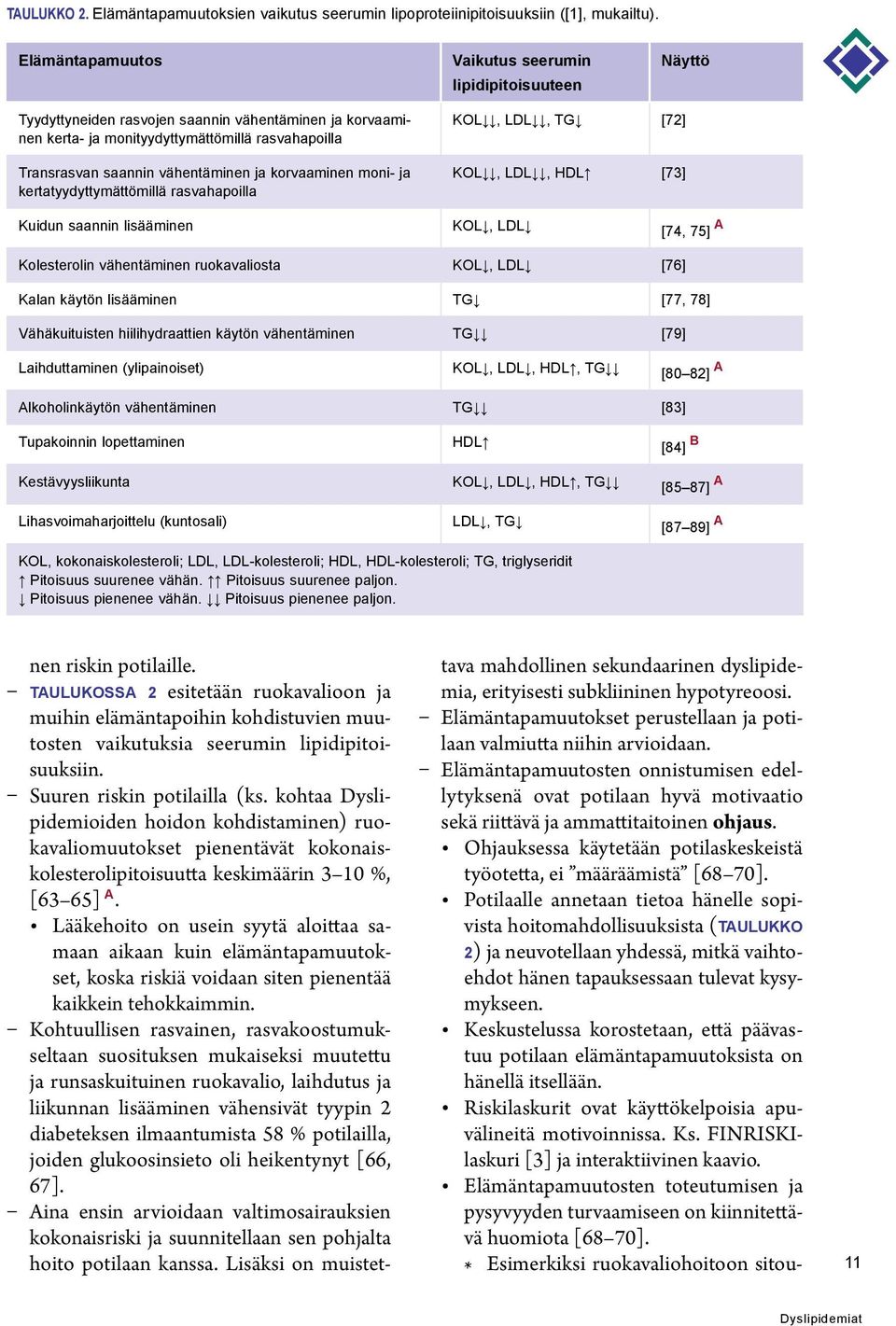 vähentäminen ja korvaaminen moni- ja kertatyydyttymättömillä rasvahapoilla KOL, LDL, TG [72] KOL, LDL, HDL [73] Kuidun saannin lisääminen KOL, LDL [74, 75] A Kolesterolin vähentäminen ruokavaliosta