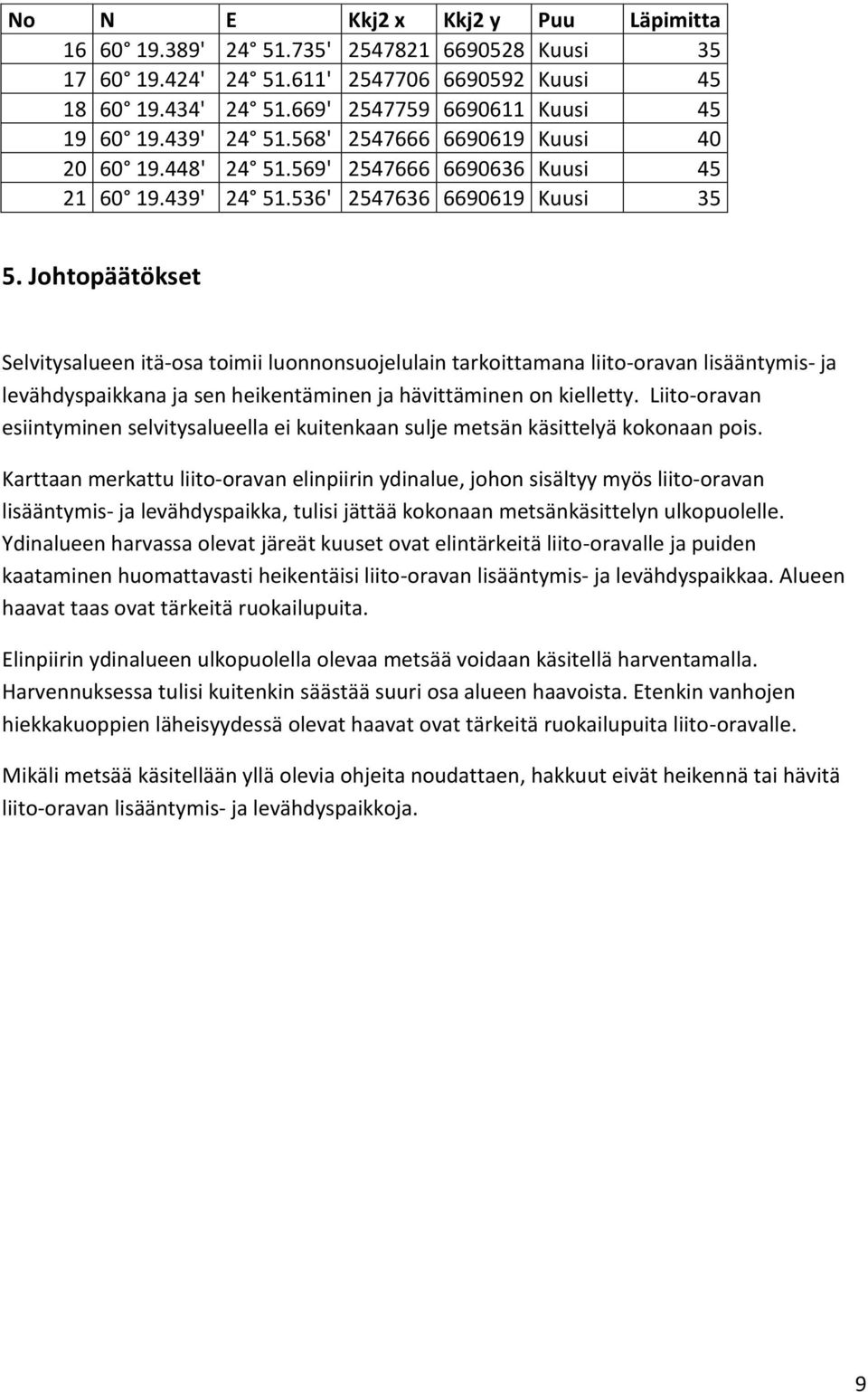 Johtopäätökset Selvitysalueen itä-osa toimii luonnonsuojelulain tarkoittamana liito-oravan lisääntymis- ja levähdyspaikkana ja sen heikentäminen ja hävittäminen on kielletty.