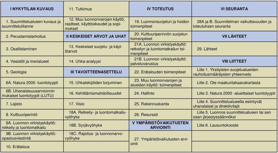 Kulttuuriperinnön suojelun toimenpiteet 21A. Luonnon virkistyskäyttö: retkeilyn ja luontomatkailun toimenpiteet 21B. Luonnon virkistyskäyttö: palveluvarustus 5. Geologia III TAVOITTEENASETTELU 22.