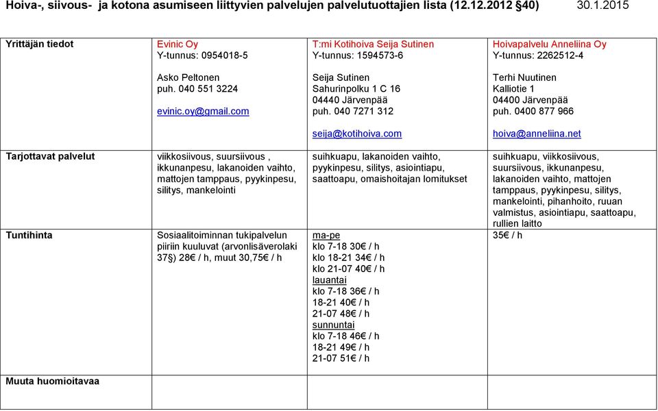 040 551 3224 evinic.oy@gmail.com Seija Sutinen Sahurinpolku 1 C 16 04440 Järvenpää puh. 040 7271 312 Terhi Nuutinen Kalliotie 1 04400 Järvenpää puh. 0400 877 966 seija@kotihoiva.com hoiva@anneliina.