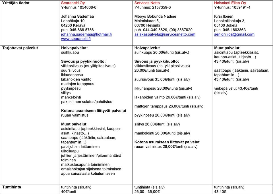 iloa@gmail.com Hoivapalvelut: suihkuapu viikkosiivous (ns.