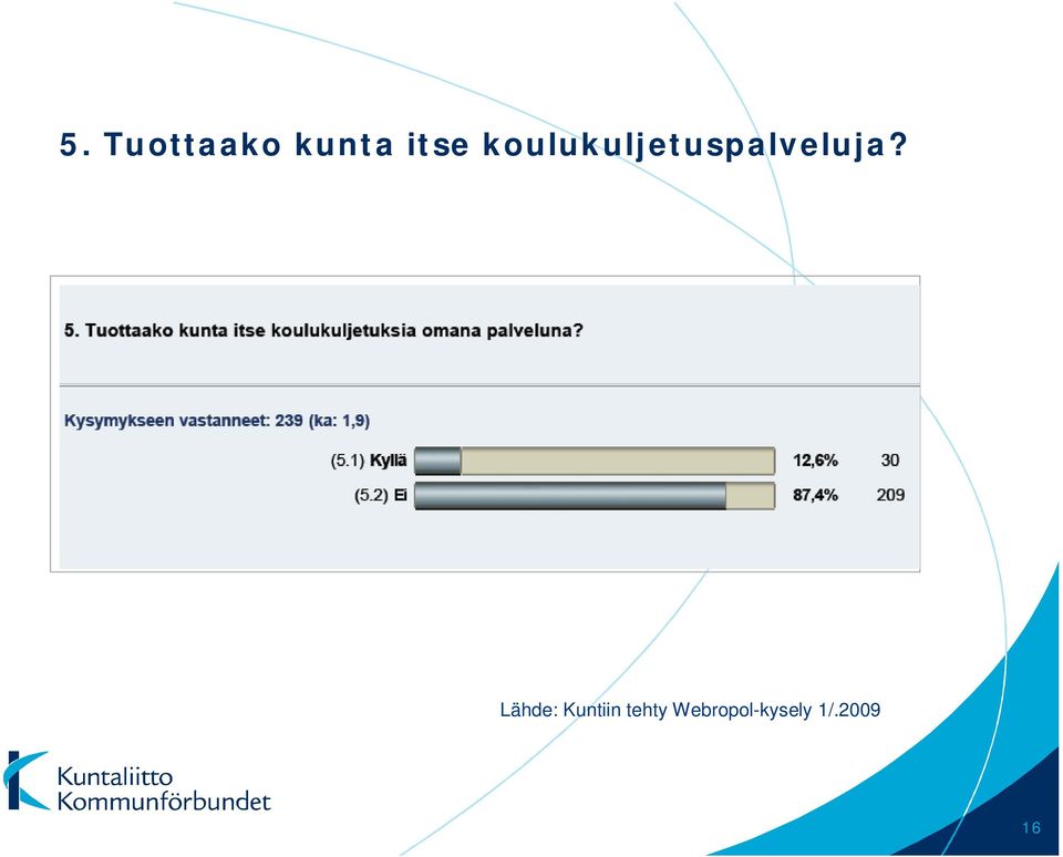 Lähde: Kuntiin tehty