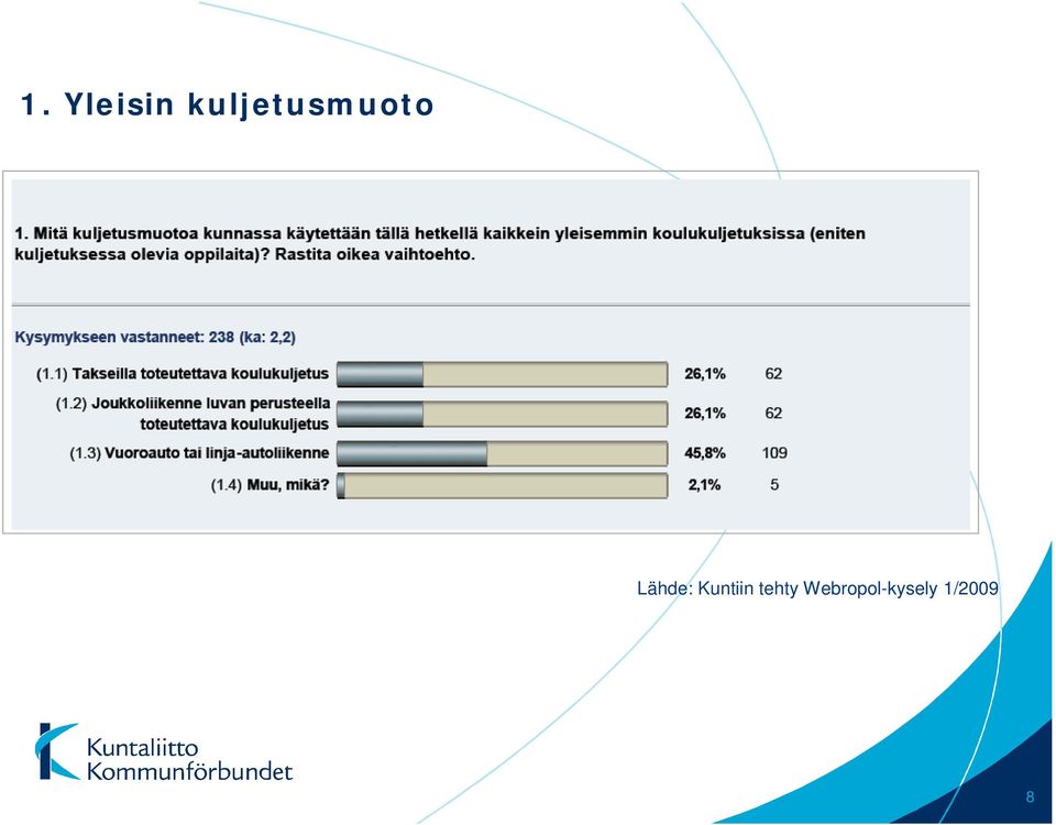 Lähde: Kuntiin