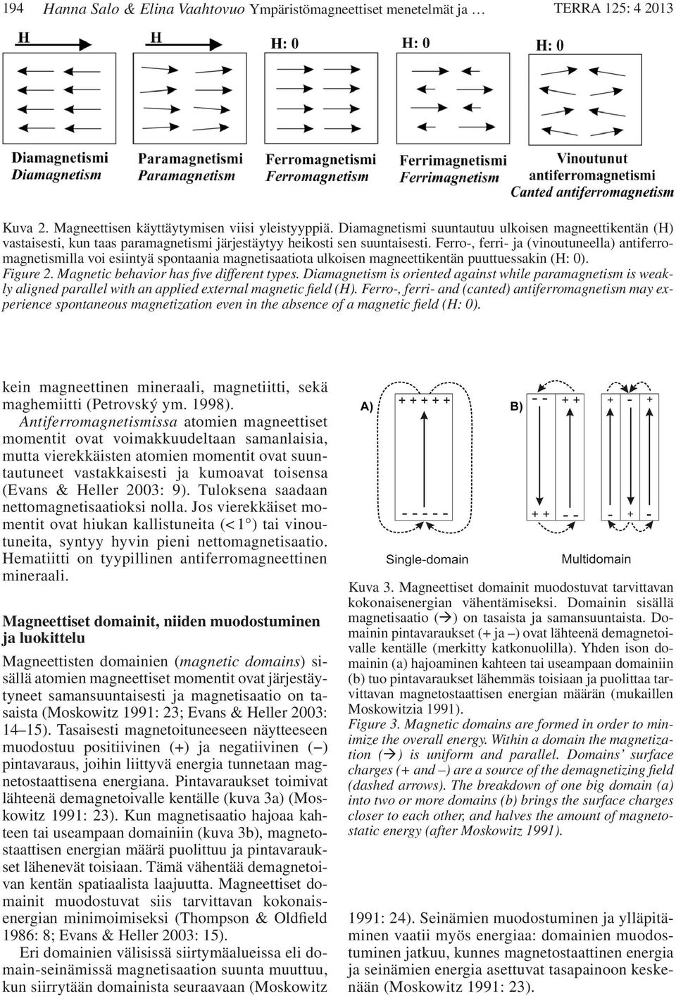 Ferro-, ferri- ja (vinoutuneella) antiferromagnetismilla voi esiintyä spontaania magnetisaatiota ulkoisen magneettikentän puuttuessakin (H: 0). Figure 2. Magnetic behavior has five different types.