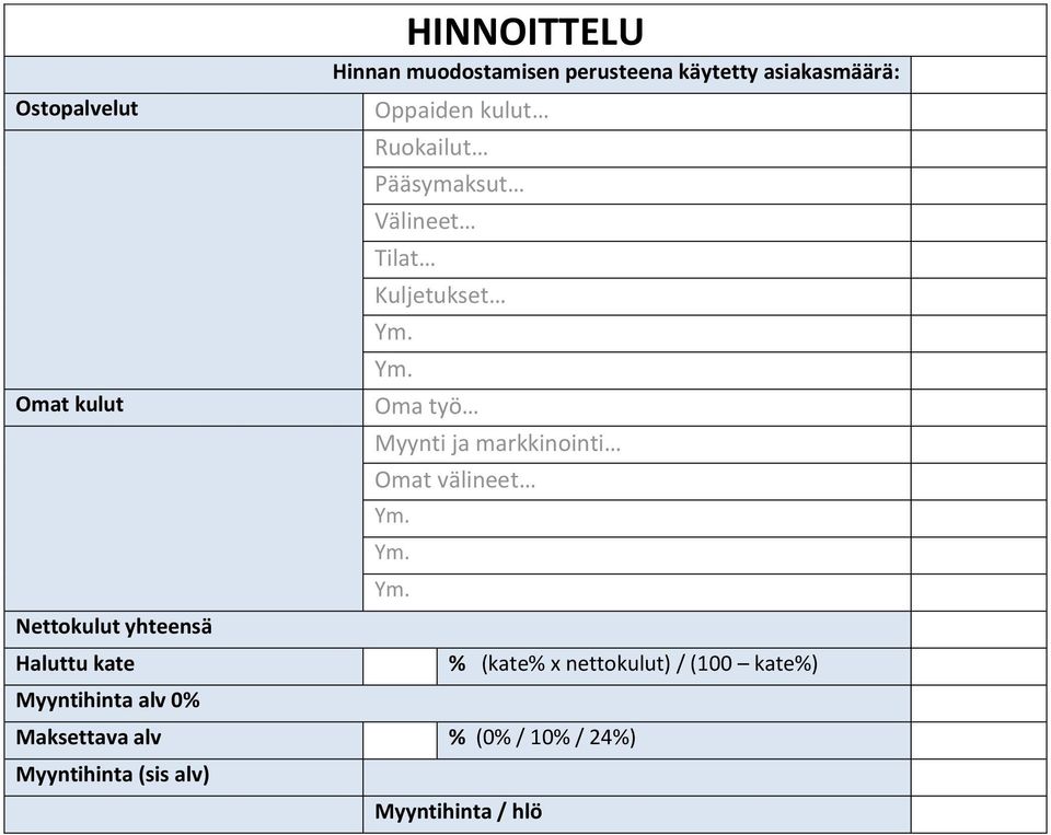 Pääsymaksut Välineet Tilat Kuljetukset Oma työ Myynti ja markkinointi Omat välineet %