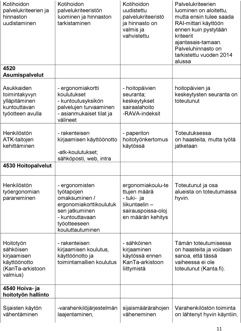 Palveluhinnasto on tarkistettu vuoden 2014 alussa Asukkaiden toimintakyvyn ylläpitäminen kuntouttavan työotteen avulla - ergonomiakortti koulutukset - kuntoutusyksikön palvelujen turvaaminen -