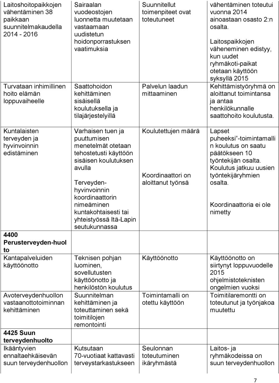 vuonna 2014 ainoastaan osasto 2:n osalta.