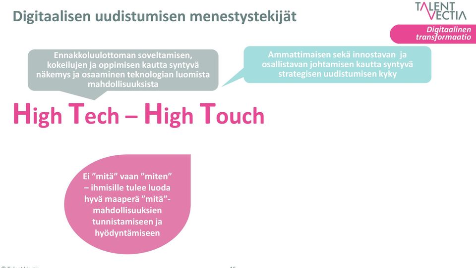 Ammattimaisen sekä innostavan ja osallistavan johtamisen kautta syntyvä strategisen uudistumisen kyky High