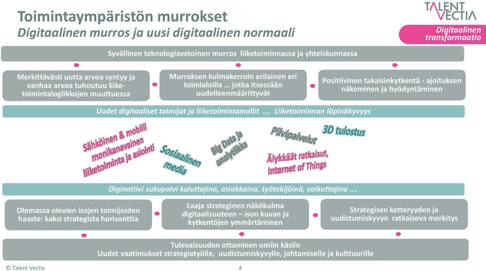 takaisinkytkentä - ajoituksen näkeminen ja hyödyntäminen Uudet digitaaliset toimijat ja liiketoimintamallit.