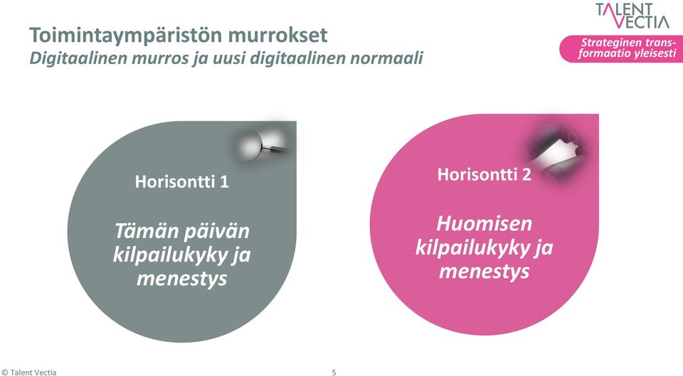 yleisesti Horisontti 1 Tämän päivän kilpailukyky ja