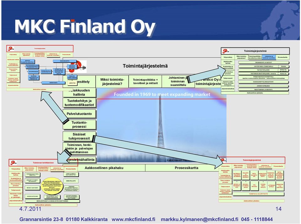 KÄSITTELY TUOTANNONOHJAUS/ TYÖNSUUNNITTELU OSTOPROSESSI TAVARAN VASTAANOTTO/ TARKASTUS Toimintajärjestelmä Toimintapolitiikka = arvot/visio/missio/ strategia/ mittarit TYÖNSUUNNITTELU HIENOKUORMITUS