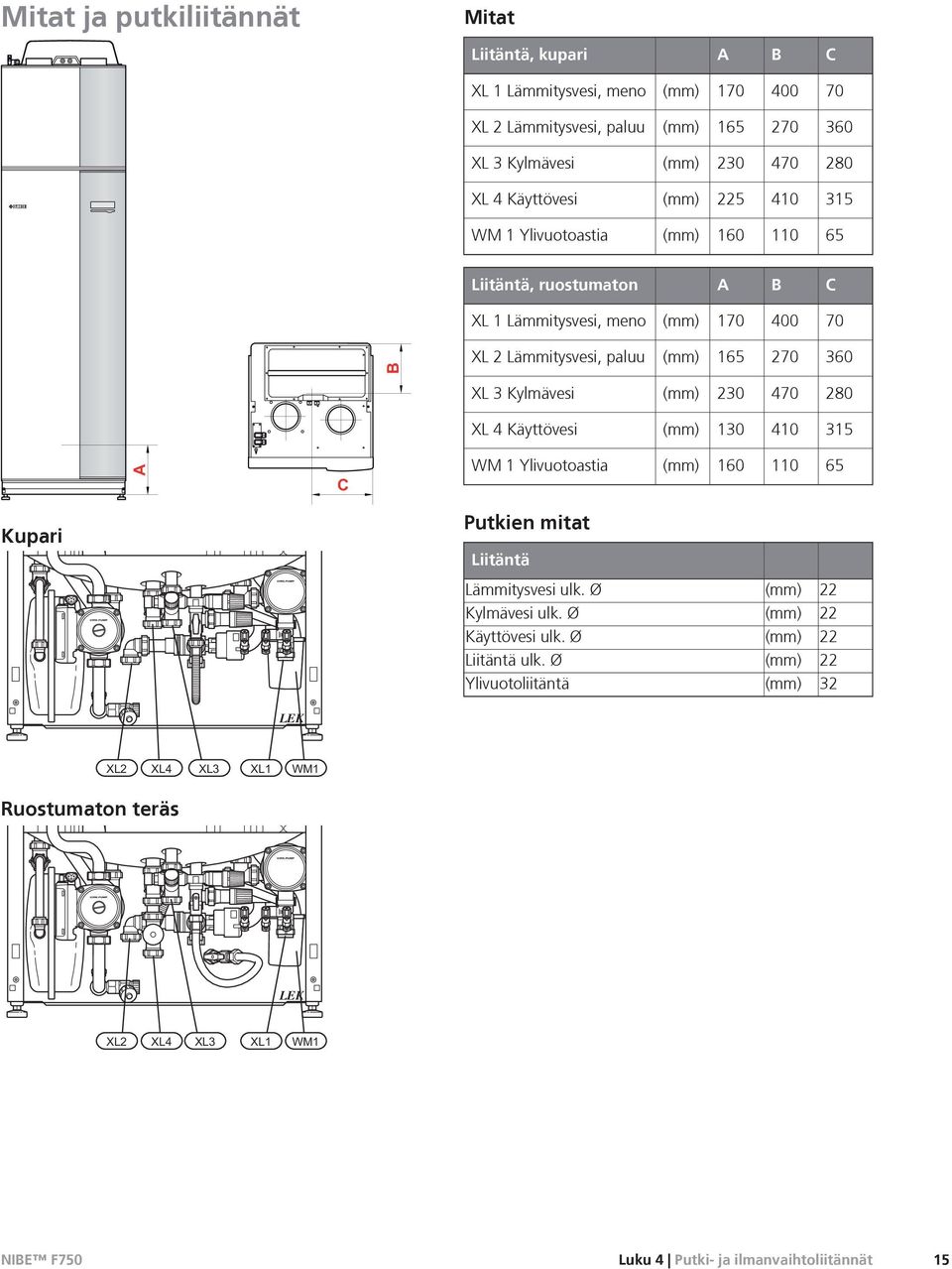 165 270 360 XL 3 Kylmävesi (mm) 230 470 280 XL 4 Käyttövesi (mm) 130 410 315 A C WM 1 Ylivuotoastia (mm) 160 110 65 Kupari Putkien mitat Liitäntä Lämmitysvesi ulk.
