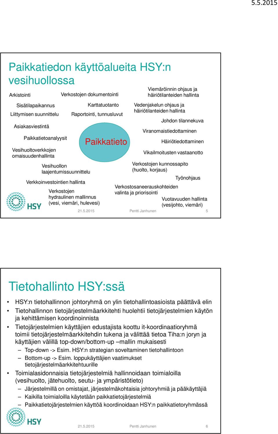ohjaus ja häiriötilanteiden hallinta Vedenjakelun ohjaus ja häiriötilanteiden hallinta Johdon tilannekuva Viranomaistiedottaminen Häiriötiedottaminen Vikailmoitusten vastaanotto Verkostojen