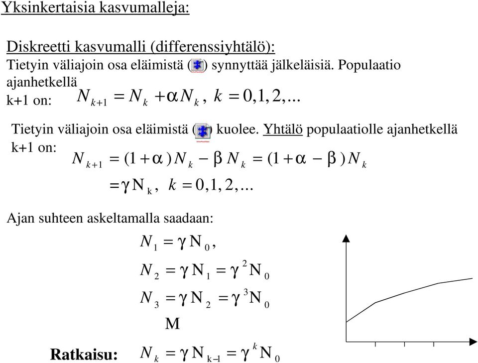 Yhtälö populaatiolle ajanhetkellä k+1 on: SvOutPlaceObject N + = (1 + α ) N β N = (1 + α β ) N = γ N, k = 0,1, 2,.