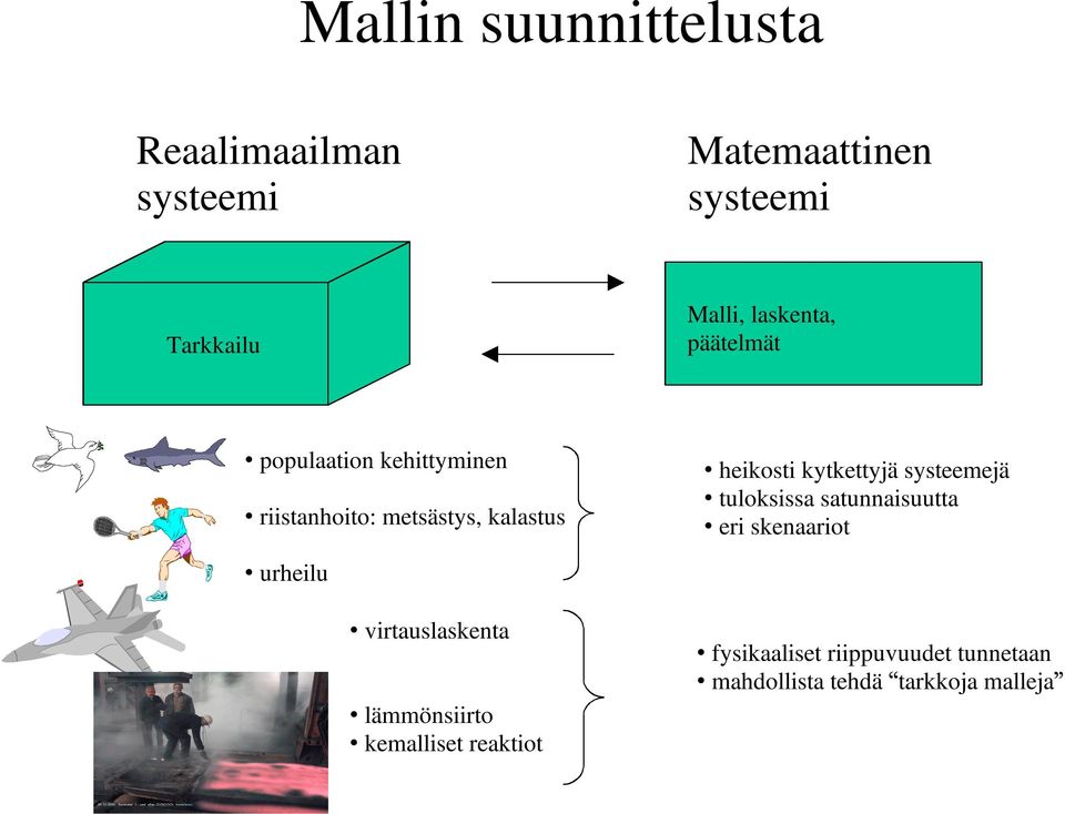 kytkettyjä systeemejä tuloksissa satunnaisuutta eri skenaariot urheilu virtauslaskenta