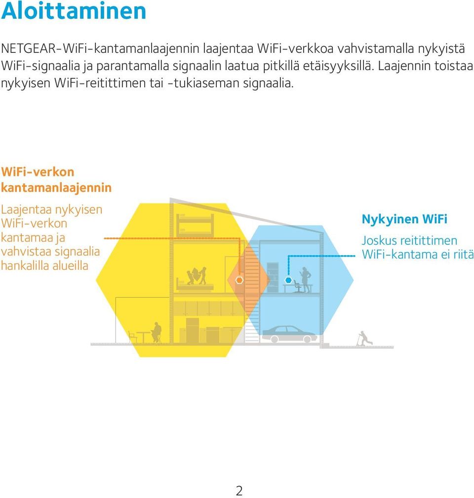 Laajennin toistaa nykyisen WiFi-reitittimen tai -tukiaseman signaalia.