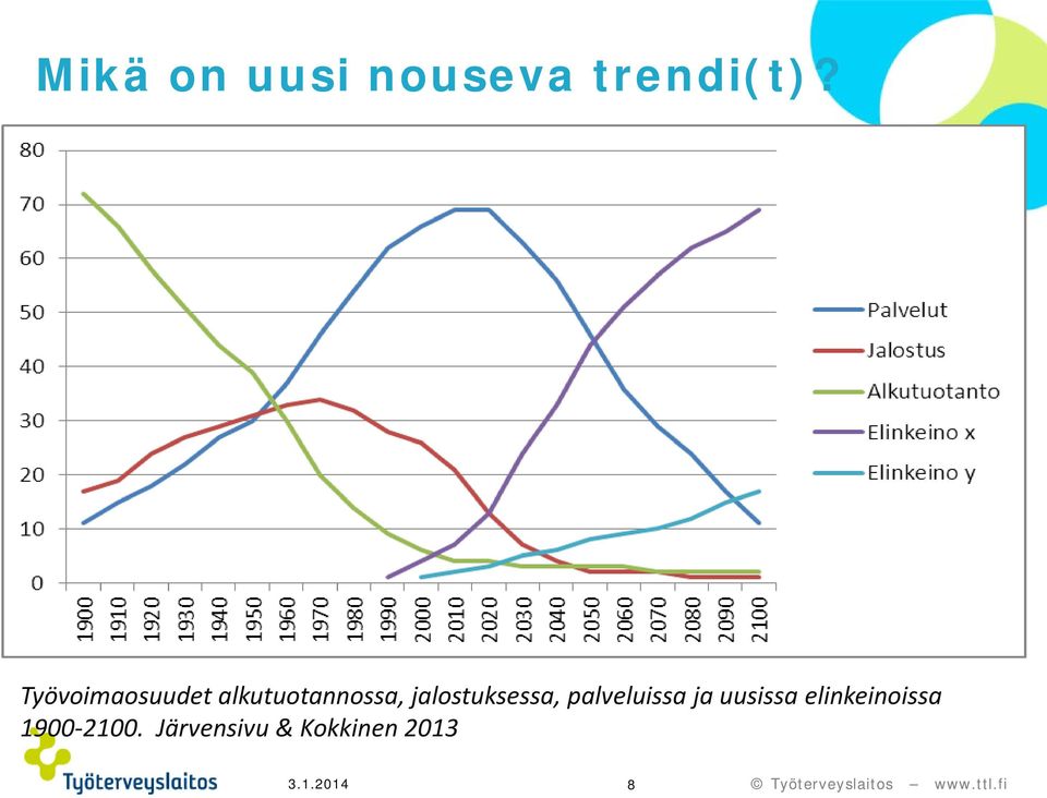 jalostuksessa, palveluissa ja uusissa