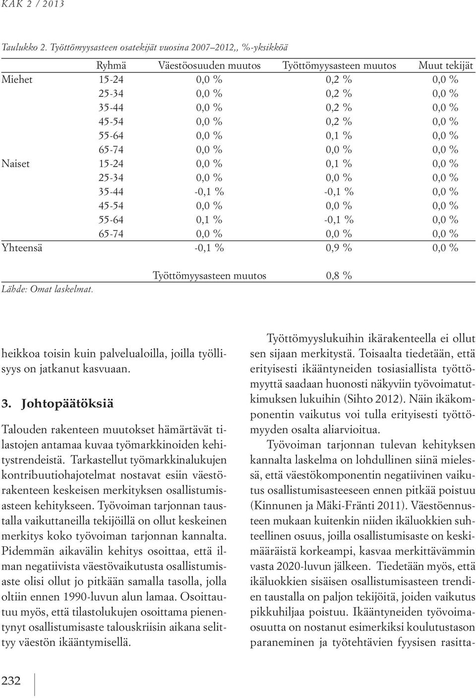 Näin ikäkomponentin vaikutus voi tulla erityisesti työttömyyden osalta aliarvioitua.