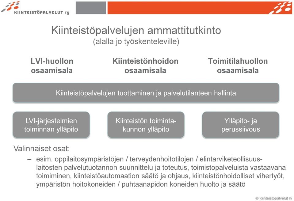 perussiivous Valinnaiset osat: esim.
