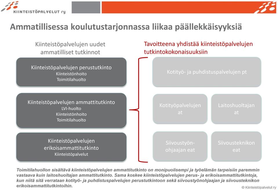 at Kiinteistöpalvelujen erikoisammattitutkinto Kiinteistöpalvelut Siivoustyönohjaajan eat Siivousteknikon eat Toimitilahuollon sisältävä kiinteistöpalvelujen ammattitutkinto on monipuolisempi ja