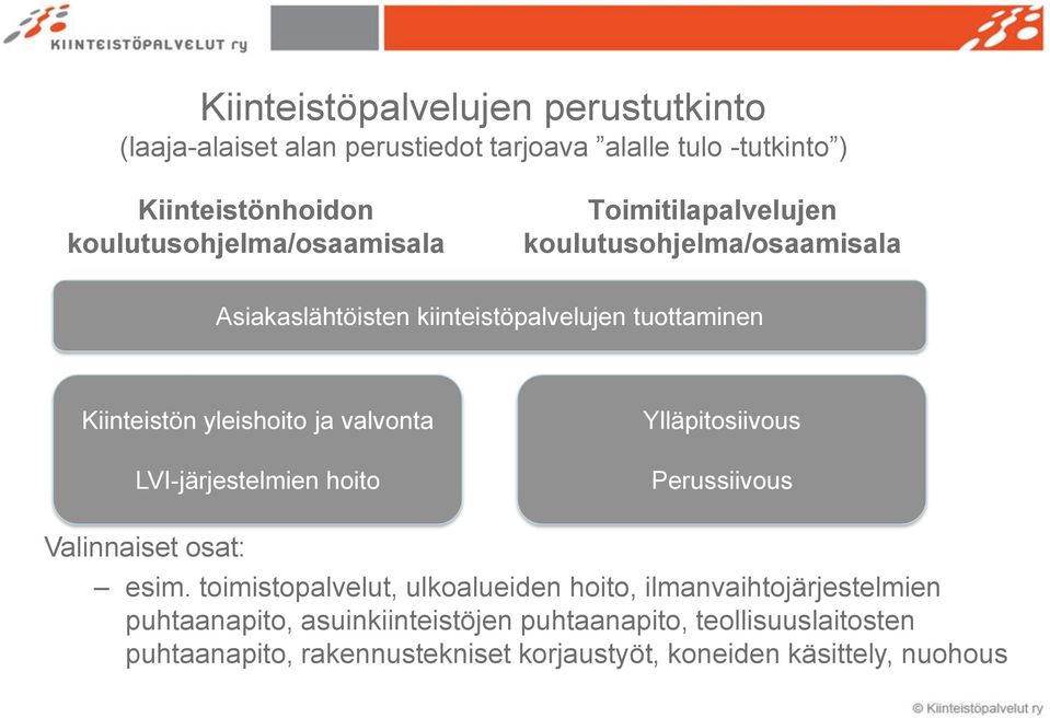 yleishoito ja valvonta LVI-järjestelmien hoito Ylläpitosiivous Perussiivous Valinnaiset osat: esim.
