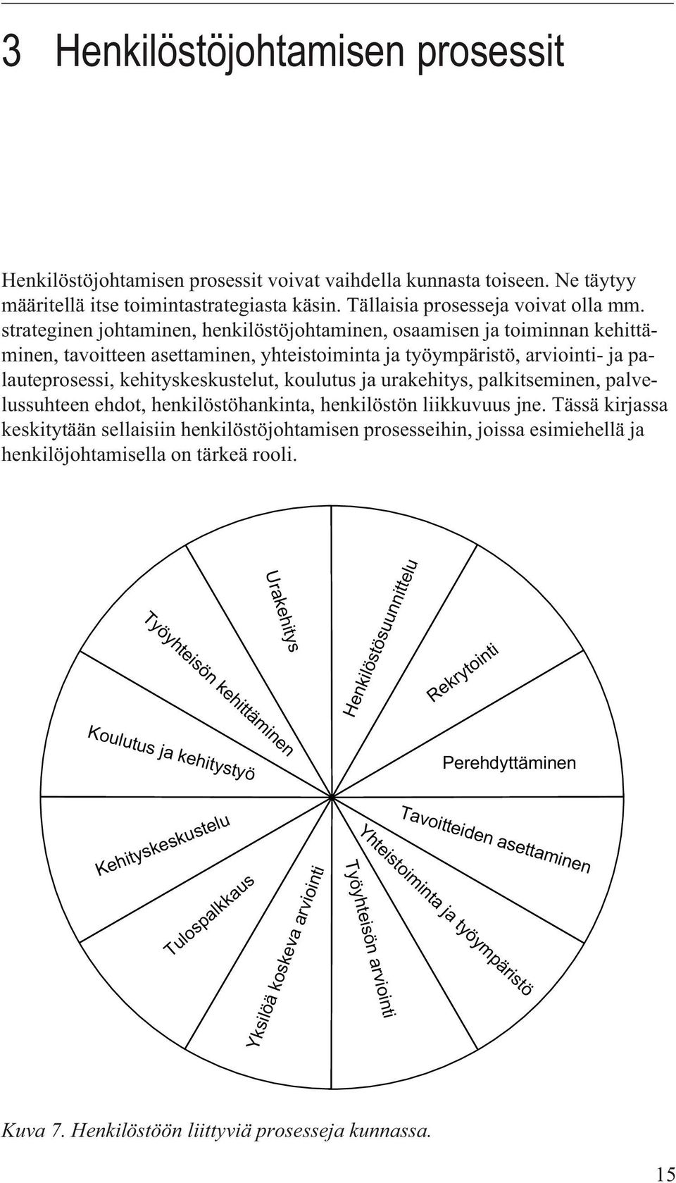 ja urakehitys, palkitseminen, palvelussuhteen ehdot, henkilöstöhankinta, henkilöstön liikkuvuus jne.