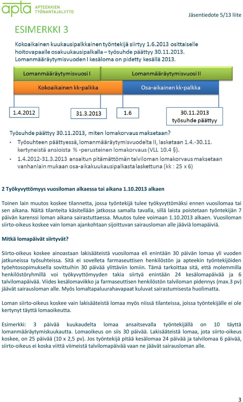 Vuosiloman siirto-oikeus koskee vain loman ajankohtaan sijoittuvan sairausloman alle jääviä lomapäiviä. Mitkä lomapäivät siirtyvät?