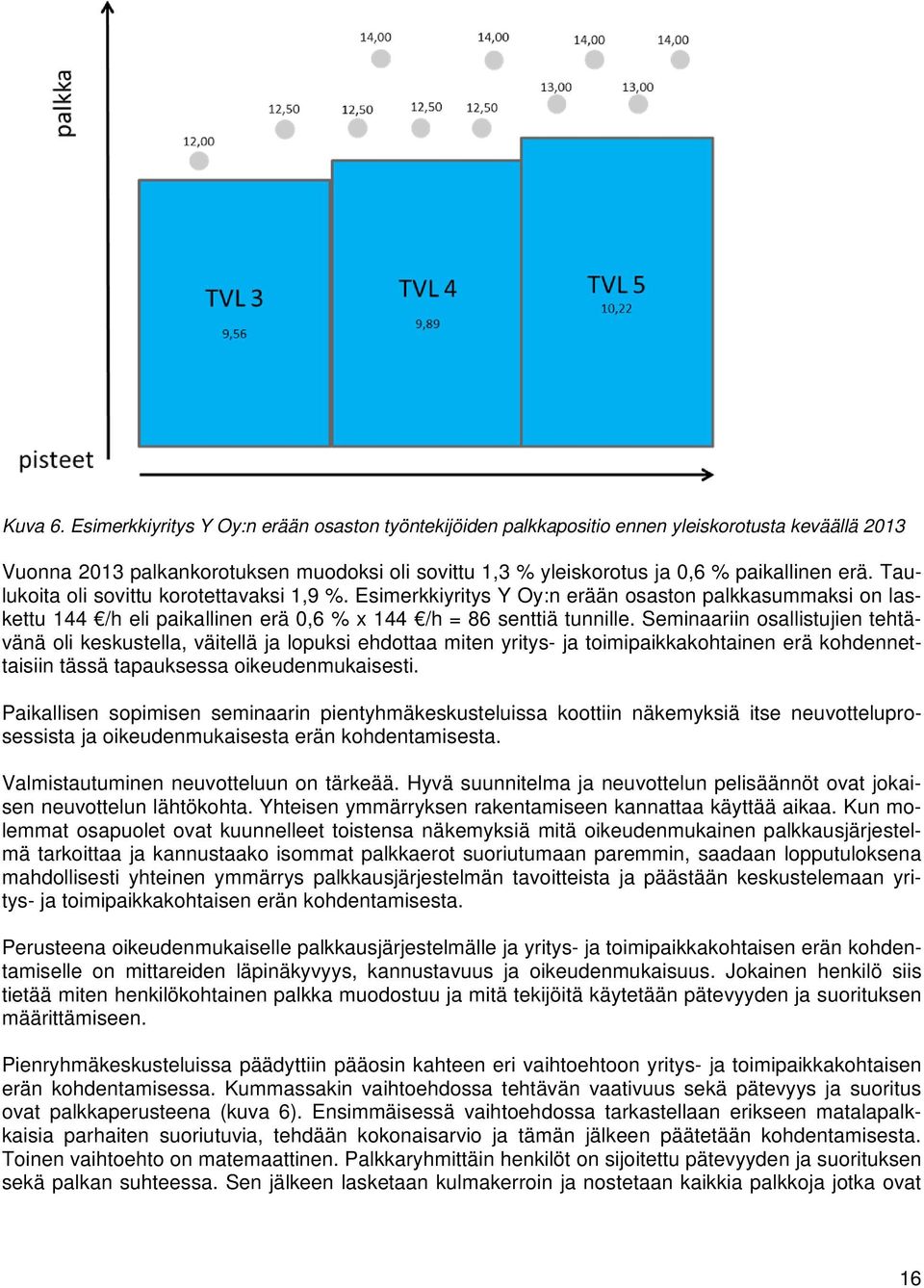 Taulukoita oli sovittu korotettavaksi 1,9 %. Esimerkkiyritys Y Oy:n erään osaston palkkasummaksi on laskettu 144 /h eli paikallinen erä 0,6 % x 144 /h = 86 senttiä tunnille.