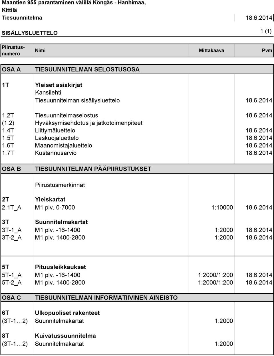 2) Hyväksymisehdotus ja jatkotoimenpiteet 1.4T Liittymäluettelo 18.6.2014 1.5T Laskuojaluettelo 18.6.2014 1.6T Maanomistajaluettelo 18.6.2014 1.7T Kustannusarvio 18.6.2014 OSA B TIESUUNNITELMAN PÄÄPIIRUSTUKSET Piirustusmerkinnät 2T Yleiskartat 2.