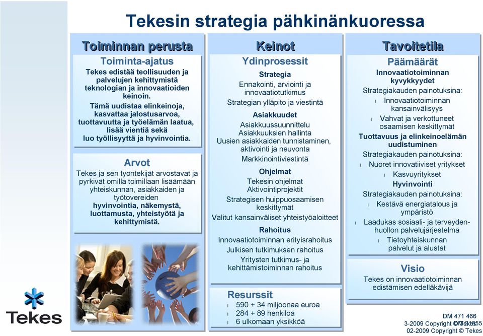 Arvot Tekes ja sen työntekijät arvostavat ja pyrkivät omilla toimillaan lisäämään yhteiskunnan, asiakkaiden ja työtovereiden hyvinvointia, näkemystä, luottamusta, yhteistyötä ja kehittymistä.