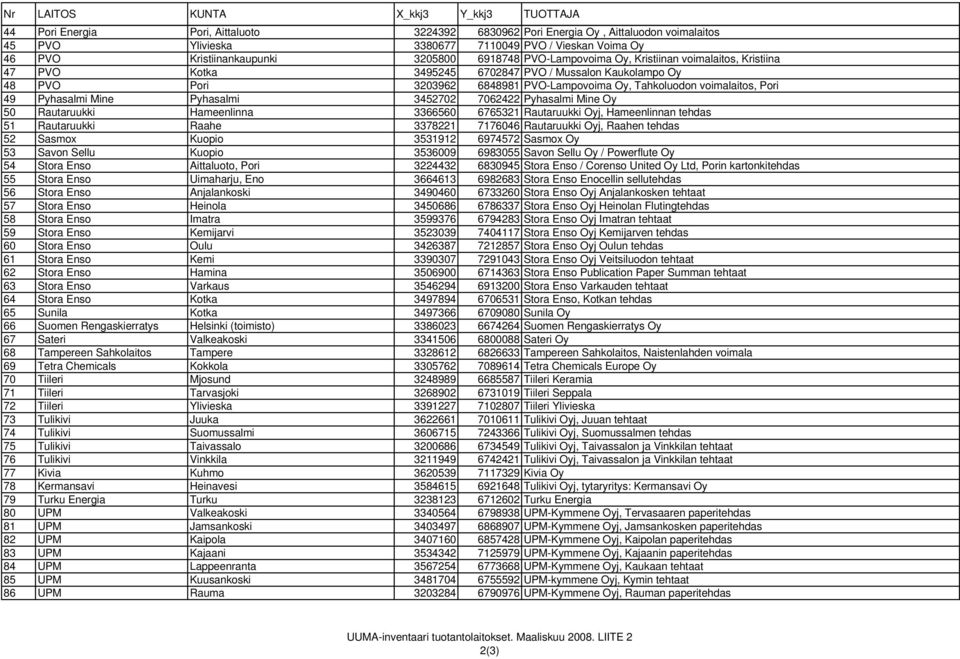 Tahkoluodon voimalaitos, Pori 49 Pyhasalmi Mine Pyhasalmi 3452702 7062422 Pyhasalmi Mine Oy 50 Rautaruukki Hameenlinna 3366560 6765321 Rautaruukki Oyj, Hameenlinnan tehdas 51 Rautaruukki Raahe