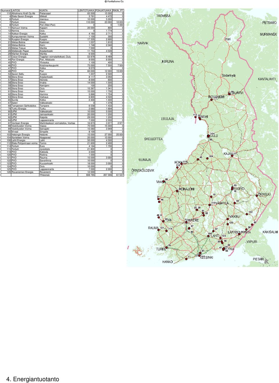 0 16 Kuopion Energia Kuopio 17 335 2 695 0 21 Metsa-Botnia Kaskinen 1 037 1 610 0 22 Metsa-Botnia Kemi 1 746 2 040 0 23 Metsa-Tissue Mantta 7 000 0 0 28 Myllykoski Paper Anjalankoski 11 753 4 539 0