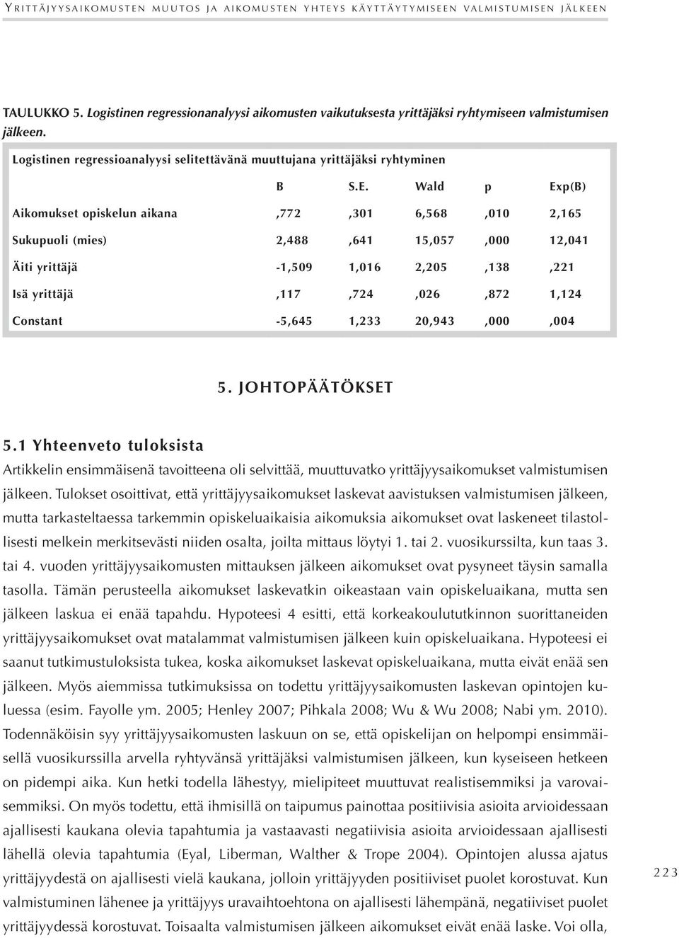 Wald p Exp(B) Aikomukset opiskelun aikana,772,301 6,568,010 2,165 Sukupuoli (mies) 2,488,641 15,057,000 12,041 Äiti yrittäjä -1,509 1,016 2,205,138,221 Isä yrittäjä,117,724,026,872 1,124 Constant